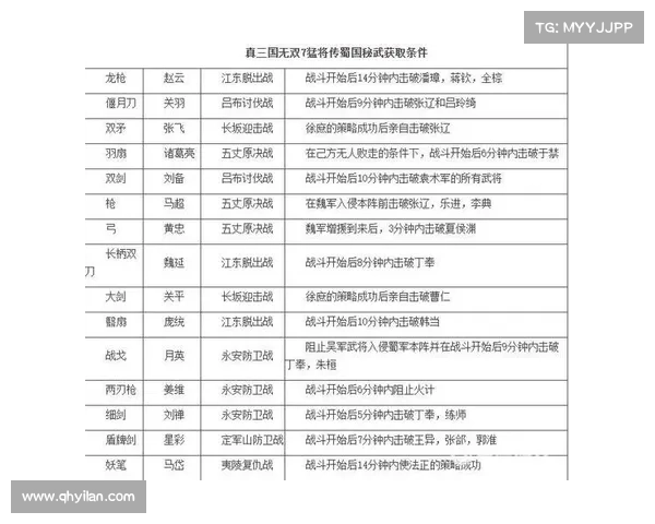 蛮将三国:经验点速成攻略 蛮将三国:经验点速成攻略