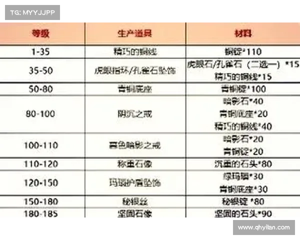 魔兽世界73级后的迅速升级攻略 魔兽世界73级后的迅速升级攻略